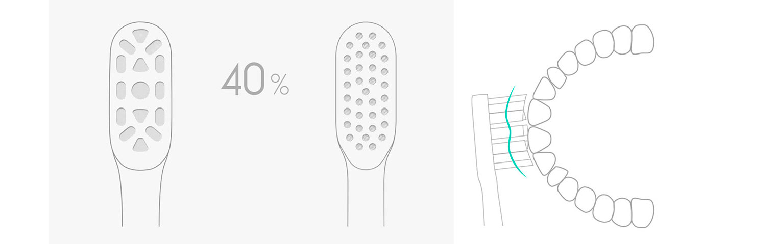 Сменная насадка MiJia Regular для зубной щётки Xiaomi MiJia Ultra Sonic Sound Wave Electric Toothbrush