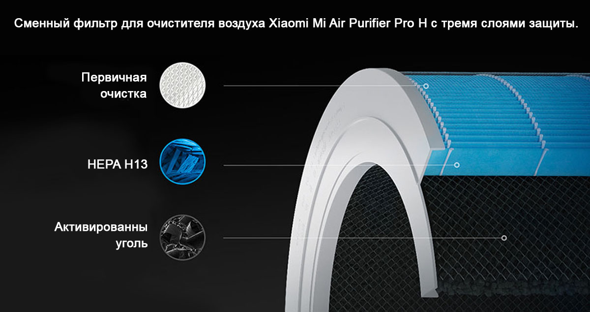 Сменный фильтр для очистителя воздуха Xiaomi Mi Air Purifier Pro H Filter (M7R-FLH-GL)