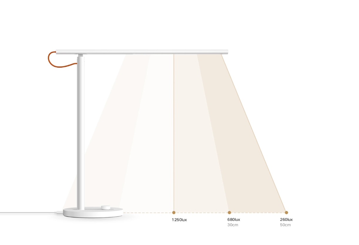 Умная настольная лампа Xiaomi Mi Led Desk Lamp 1S (MUE4105GL)