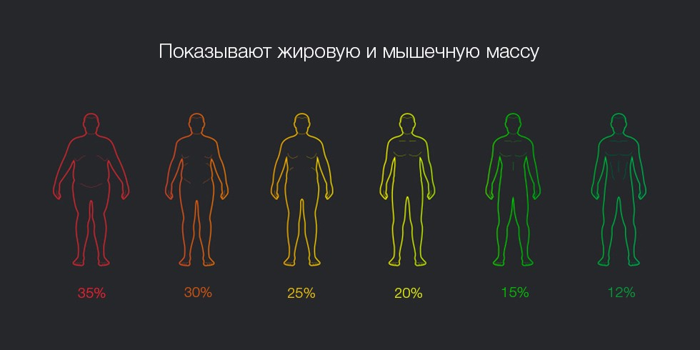 Умные напольные весы Xiaomi Mi Body Composition Scale 2